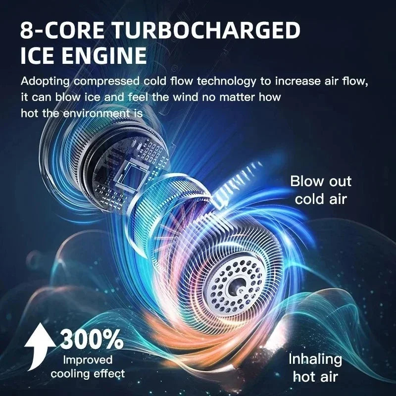 NeckCool Portable Fan
